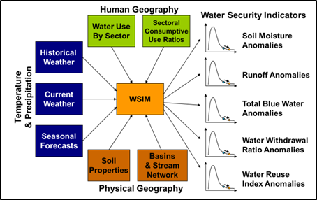 WSIM_schematic.png