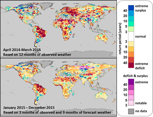 Water Security Indicator Model (WSIM)
