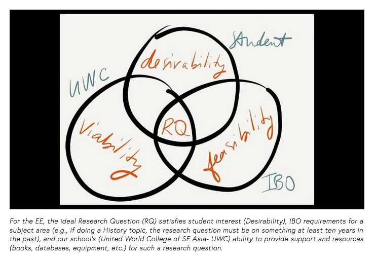 See previous blog post on Design Thinking and Research....