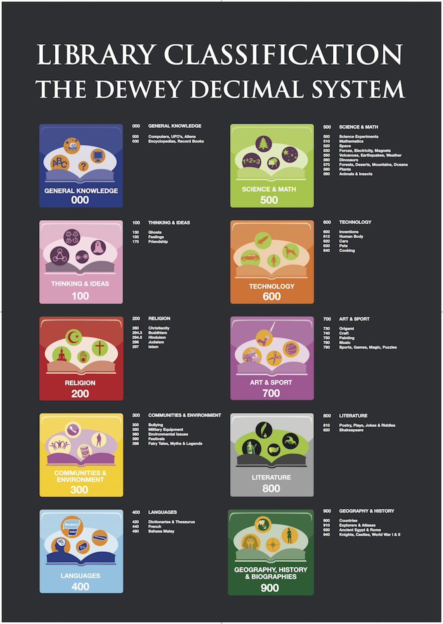 DEWEY_POSTER_CMYK_PRINT_READY - SMALLER.png