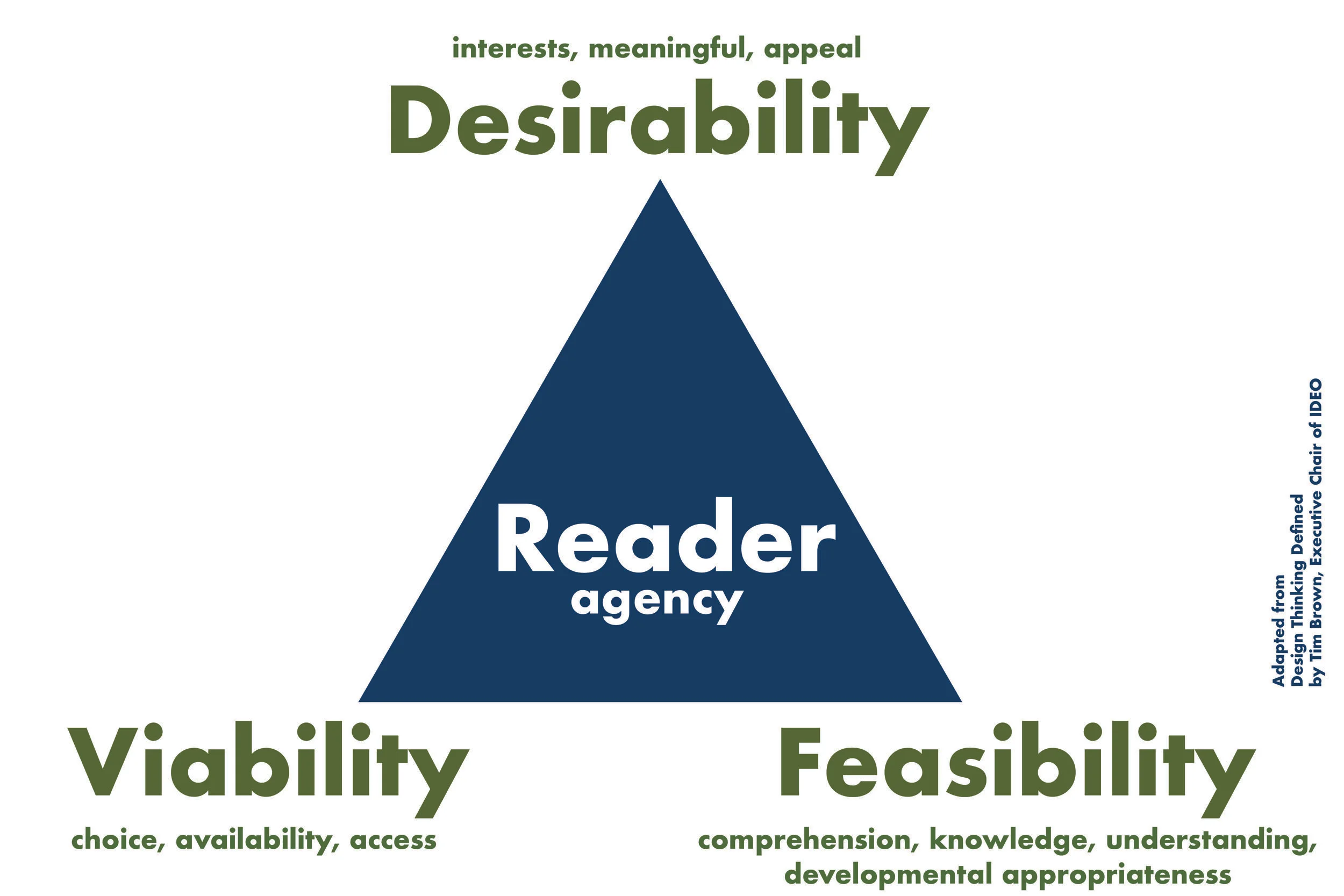 Reader agency triangle.jpg