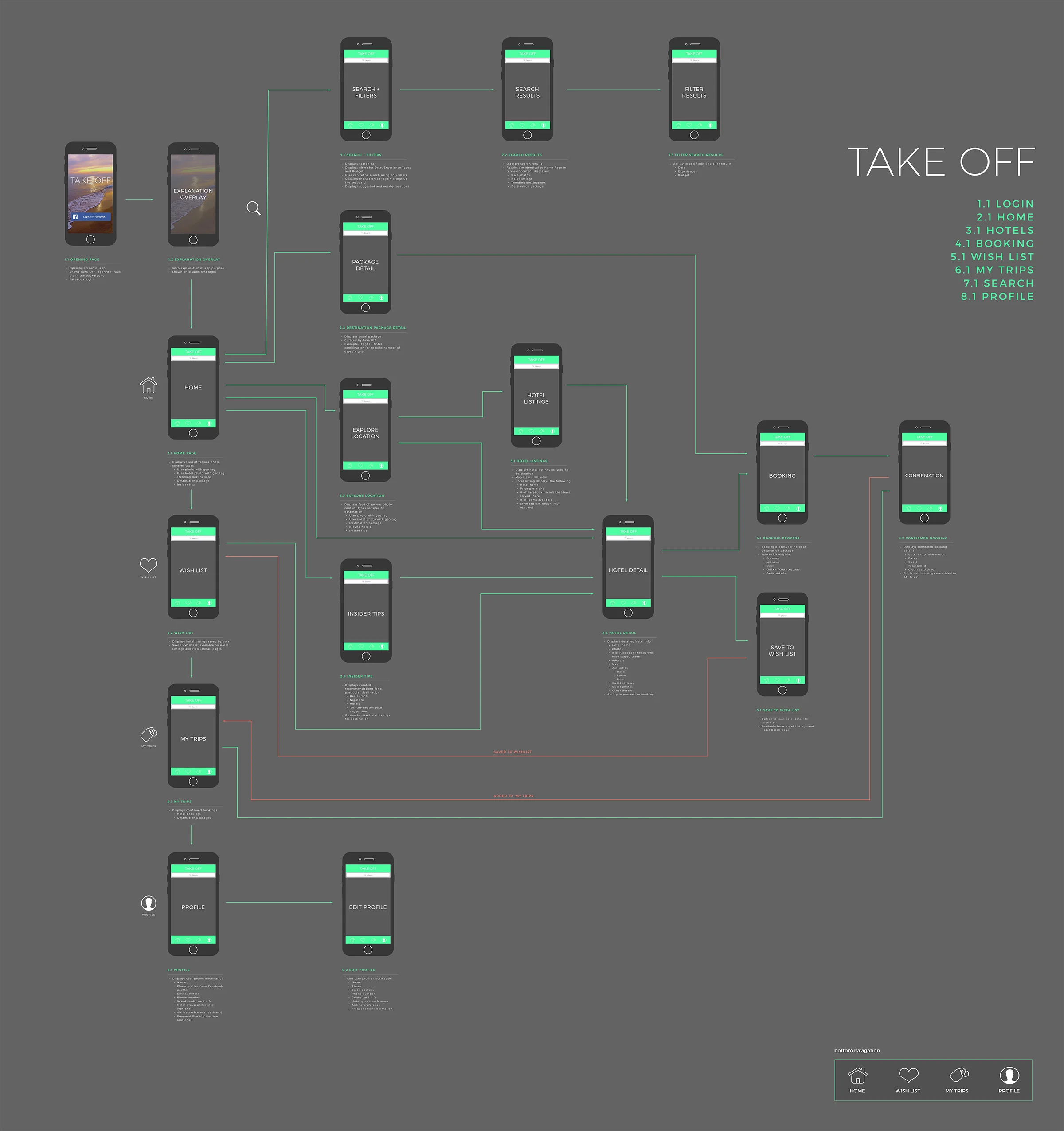 Take Off User Flow / App Map