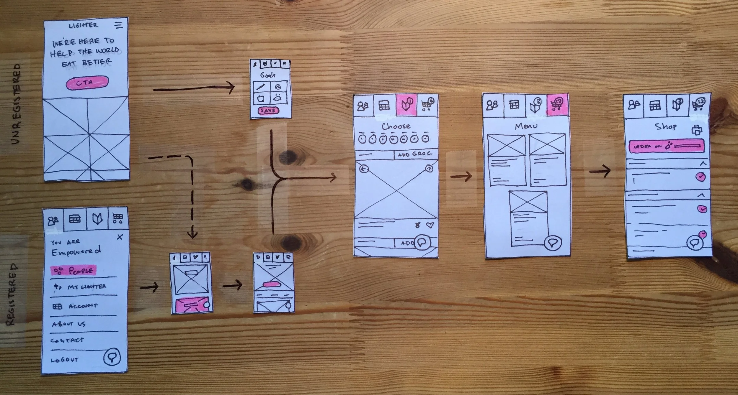 A refined paper prototype describing more complex flows