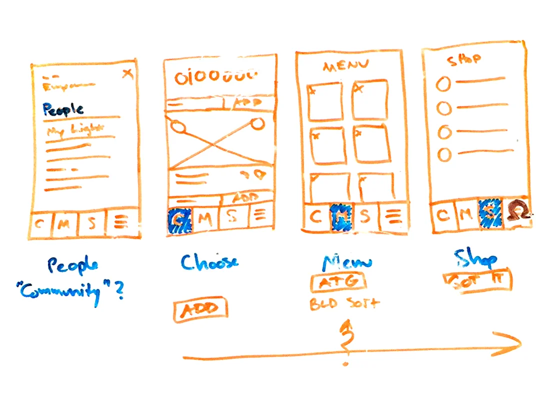 Initial team sketches showing concept and proposed flow