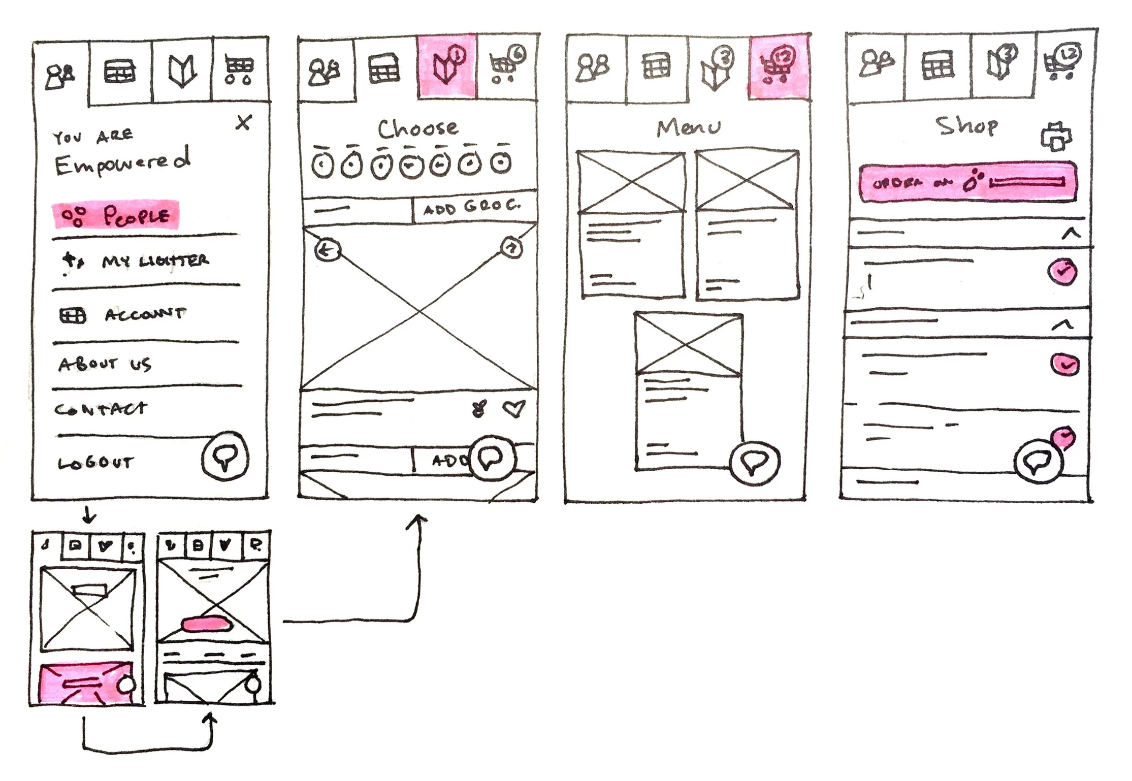 Prototype highlighting primary calls to action