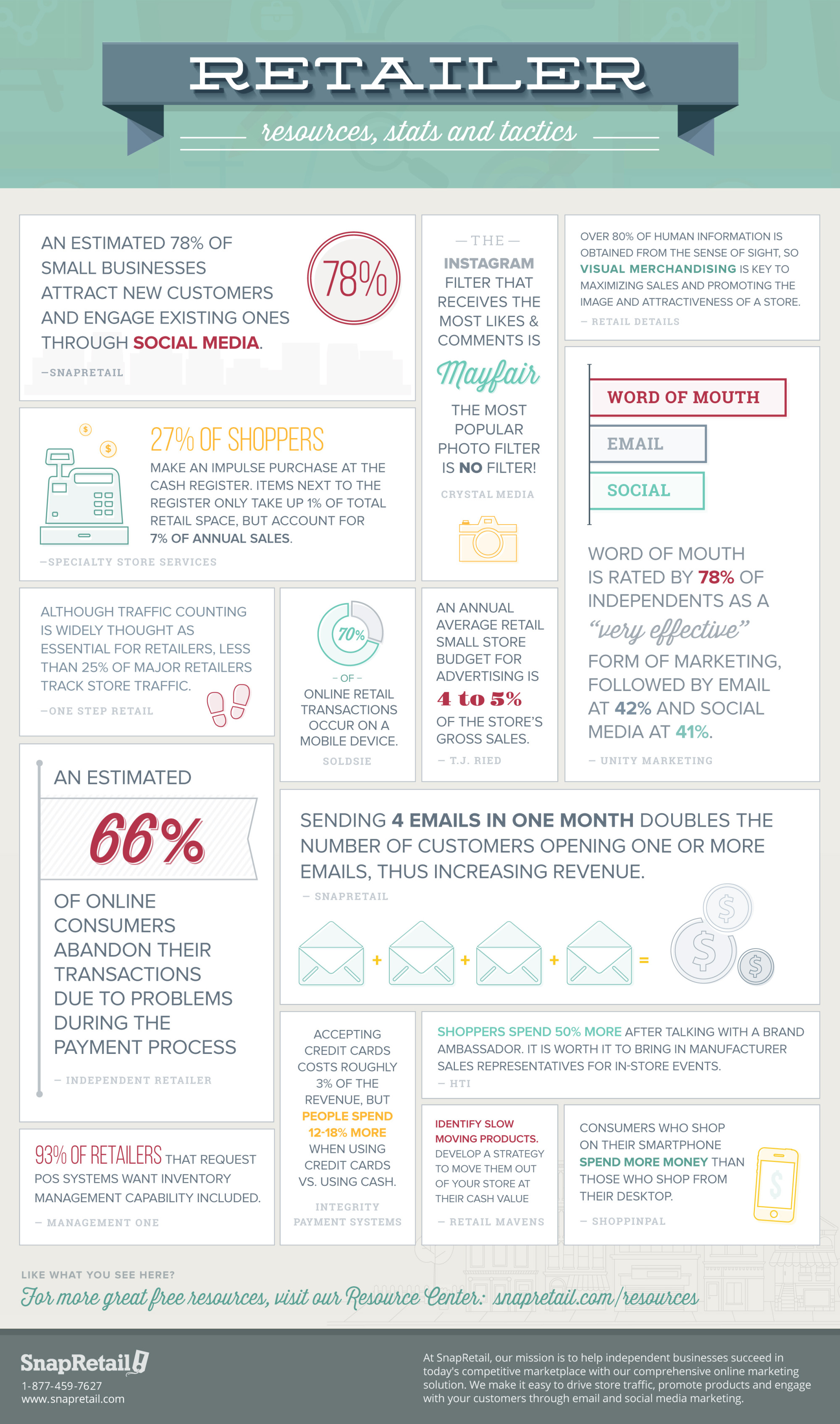 Retailer Stats and Tactics