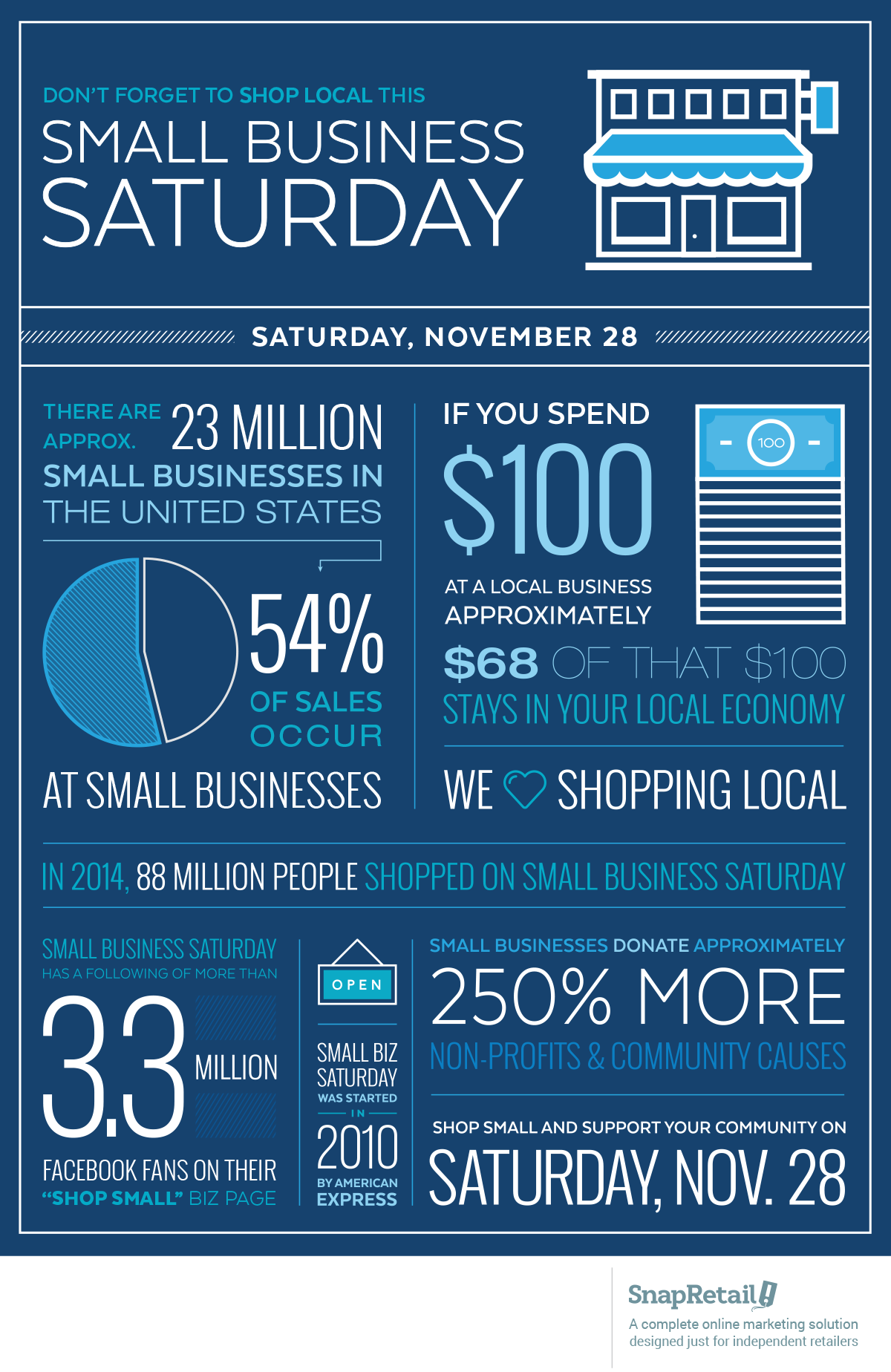 SnapRetail Small Business Saturday Inforgrpahic