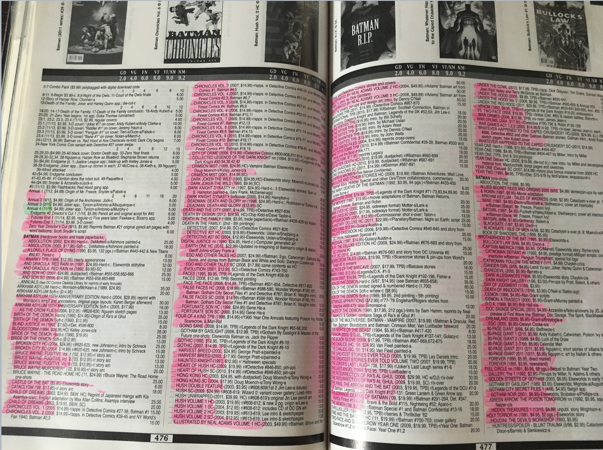 Hand-checked copy of Overstreet required seven highlighters...