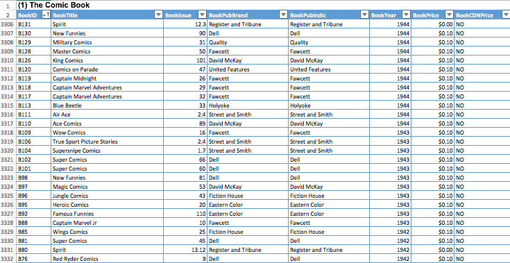 A (very) small portion of the data for the early-1940s as it looks in Excel.