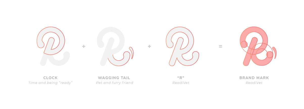ReadiVet-Portfolio-03.png