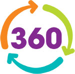 Play 360 - Day pass for one child + one adult