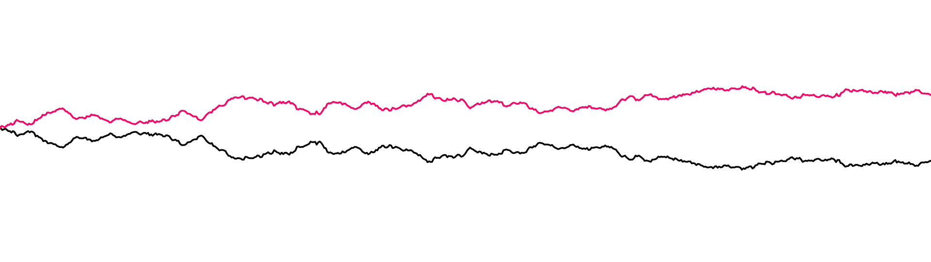 Relatively large population keeps both variants
