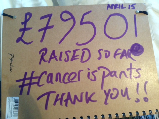 Amount raised by 6pm April 16th 2015... only (!) £42,050 to go.....Thank you everyone who has been so generous - this is overwhelmingly amazing Loux 