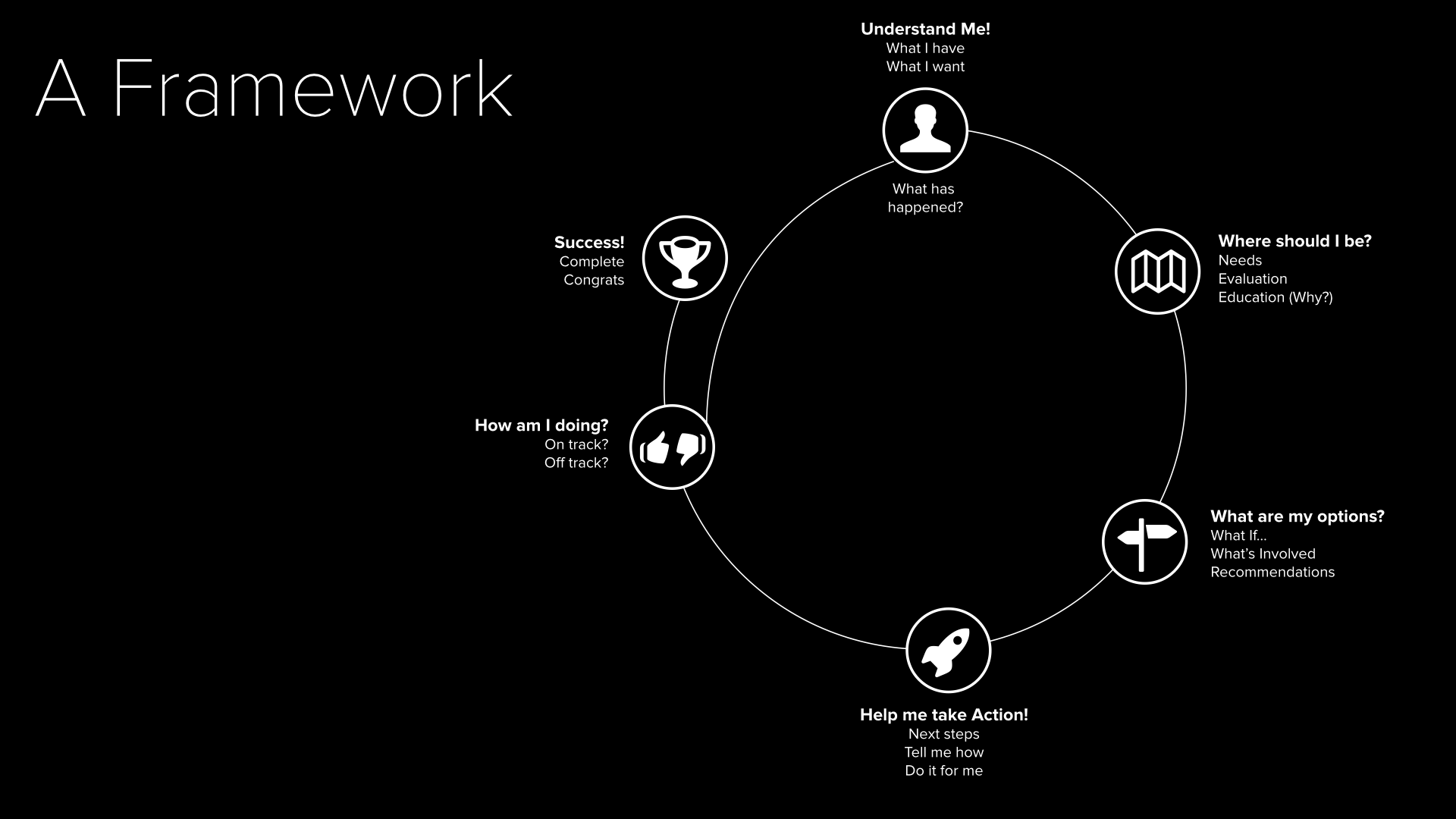 Product Design Sprint.013.png