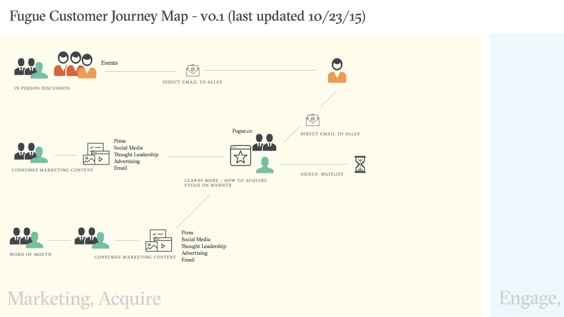 UX Presentation for ENG - Fugue.029.png