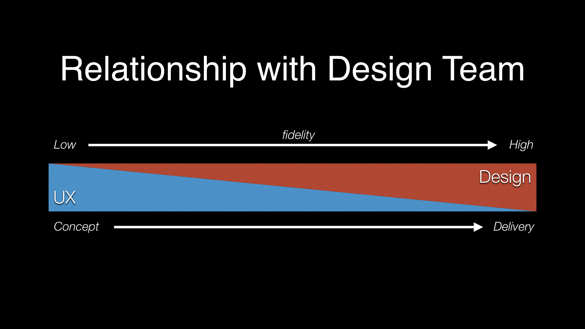UX Presentation for ENG - Fugue.036.png