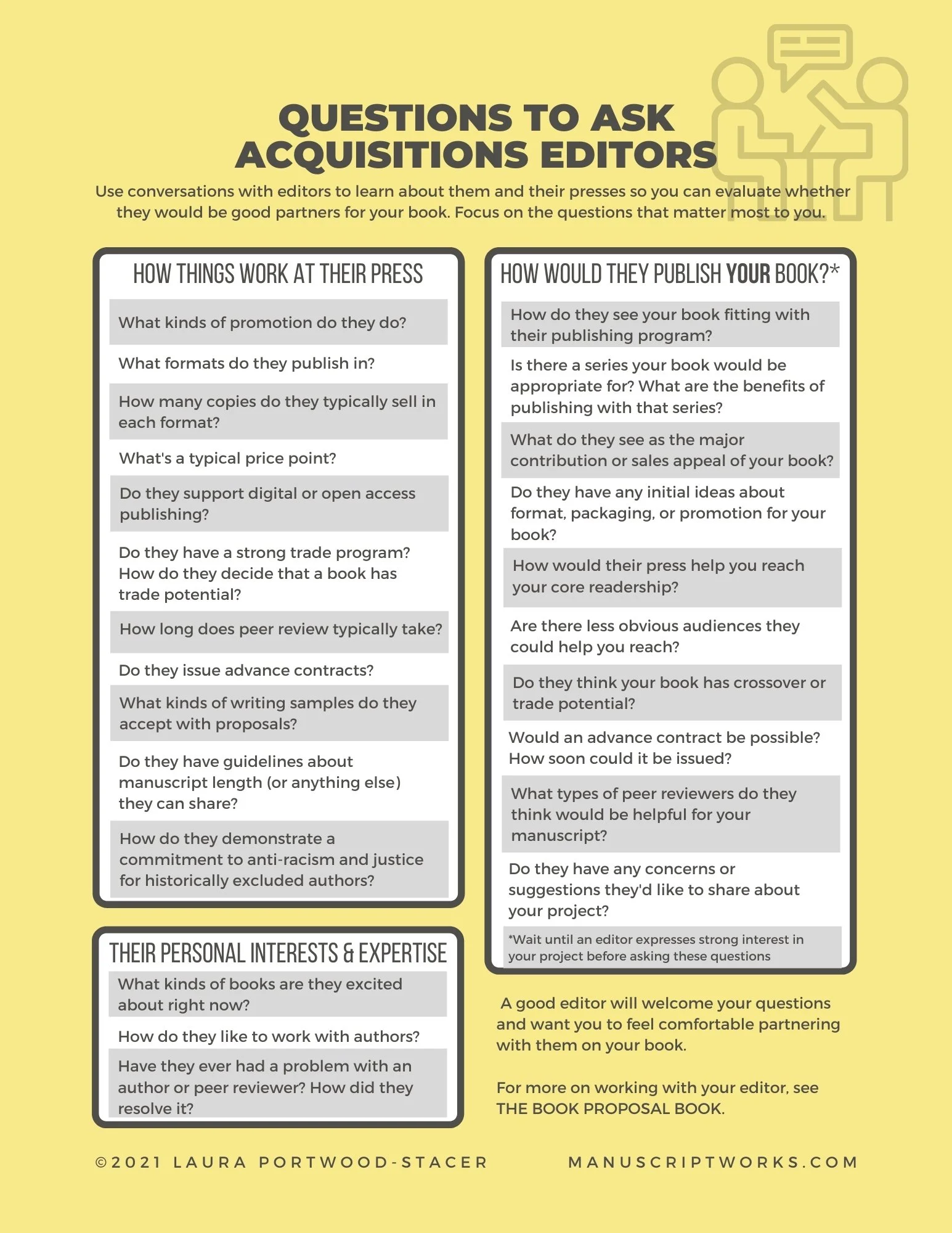 How to Talk to an Acquisitions Editor — Manuscript Works
