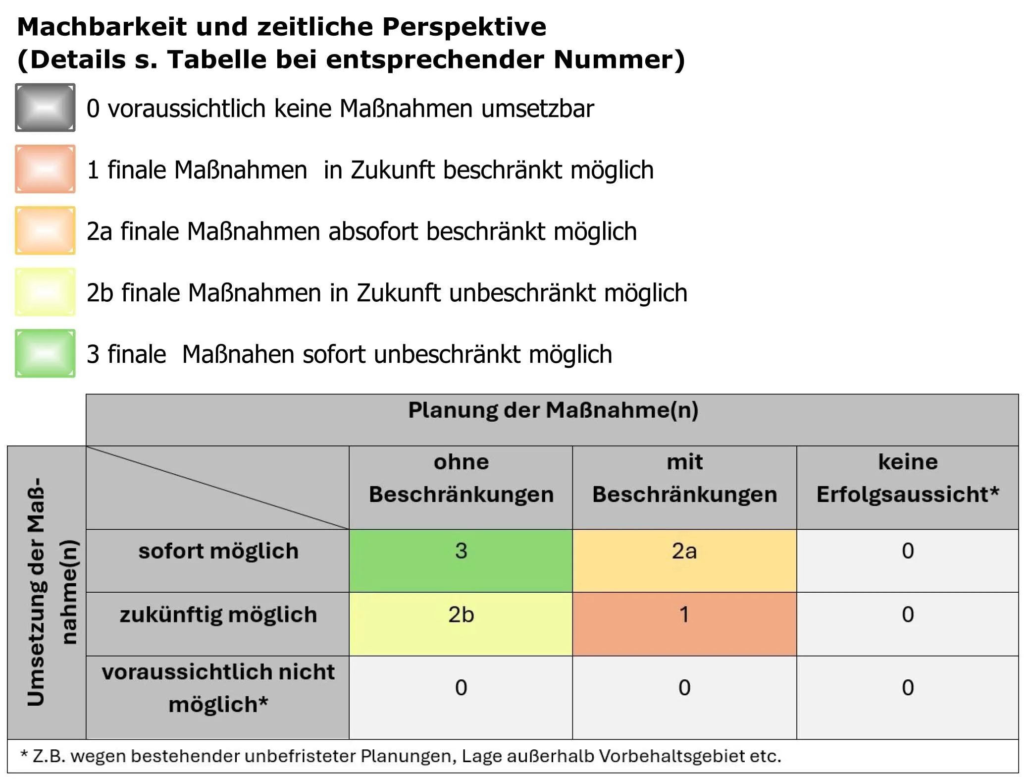 2_Karte-Machbarkeit-Maßnahmen_Leg.jpg