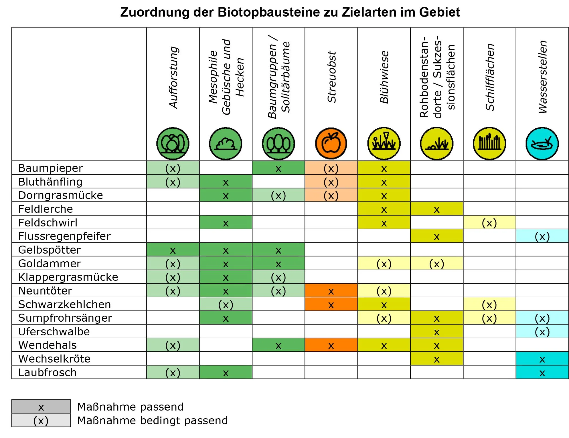 3_Biotopbausteine.jpg