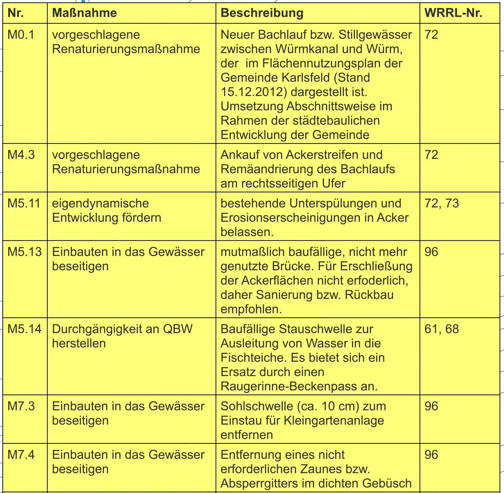 Maßnahmen_Tab.jpg