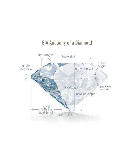 A diamond's value is based on how it scores in each of the 4 C's. Color, Clarity, Cut and Carat Weight. These ratings will collectively tell us how rare the diamond is and therefore how valuable it is. Read on for an explanation of each of the 4 C's!