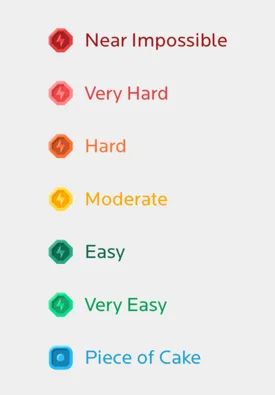 difficultyratings-icons-normal-whitebackground.jpg
