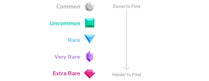 rarities-core.jpg
