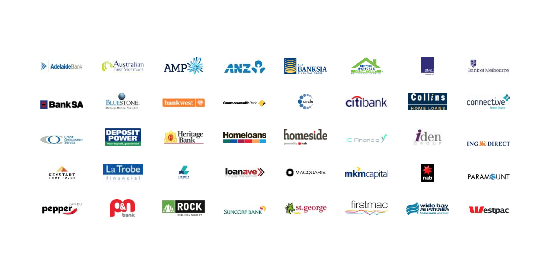 Prime Financial Perth - Lenders