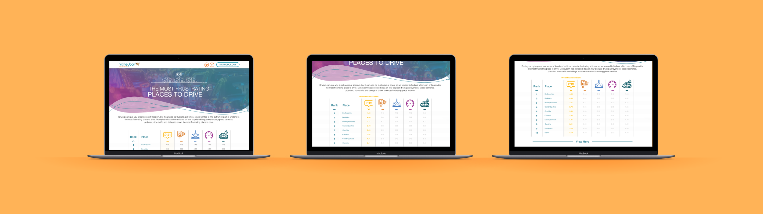 Money Barn: Most Frustrating Places to Drive.