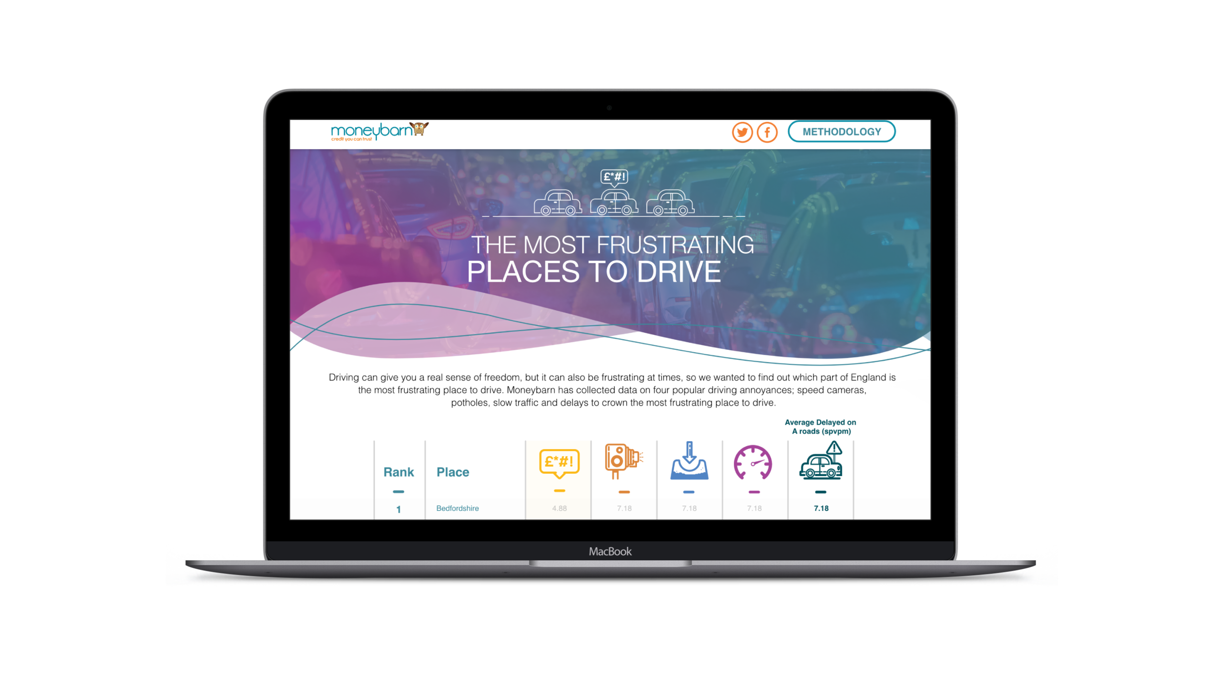  The stand-out feature of this design are the icons I really enjoyed creating them, adding more interest to classic line icons. 