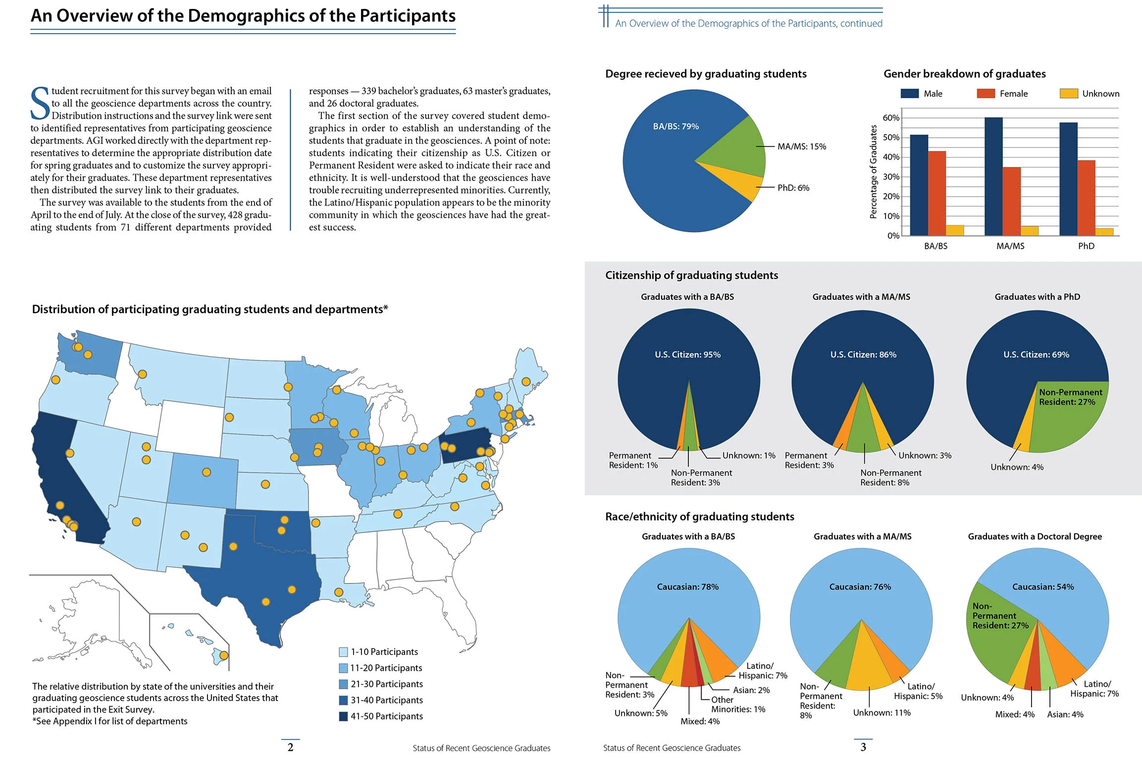 Geoscience Student Exit Survey Data Design