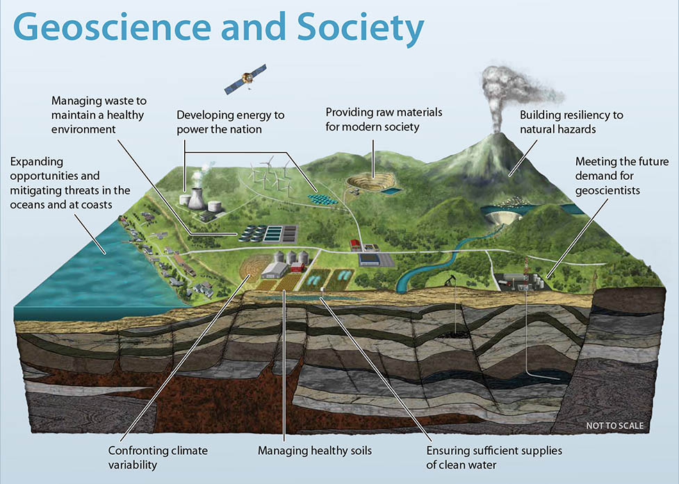 Geoscience and Society