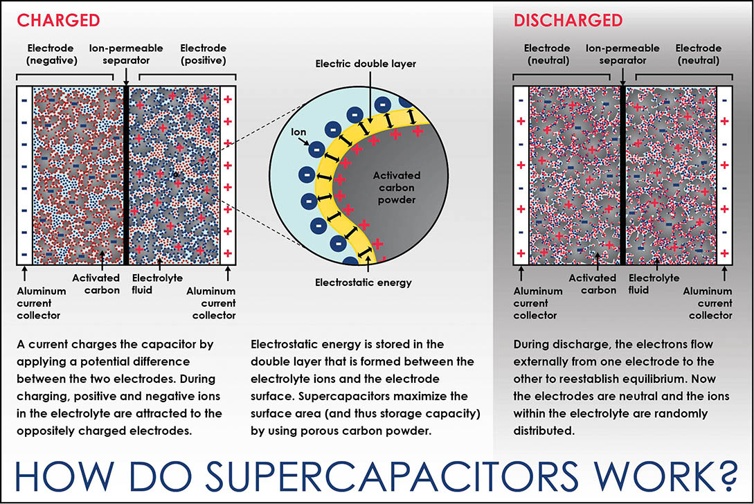 Supercapacitor