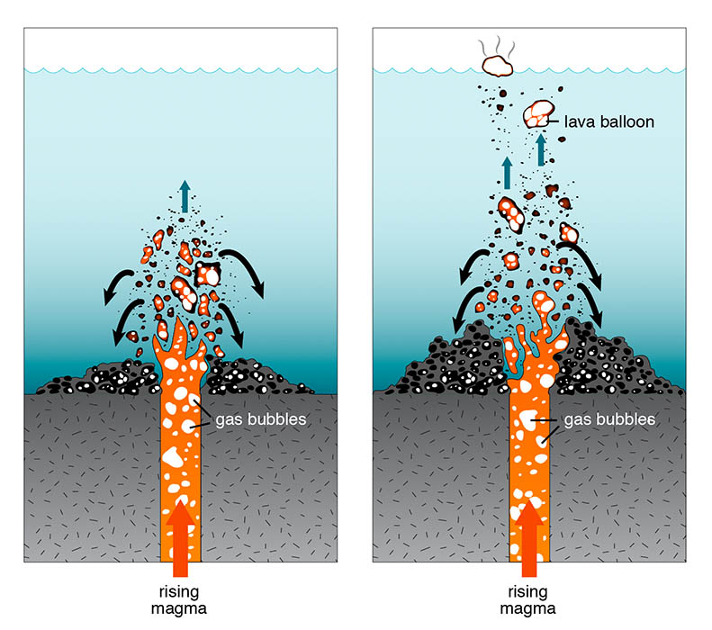 Basaltic Balloon Formation