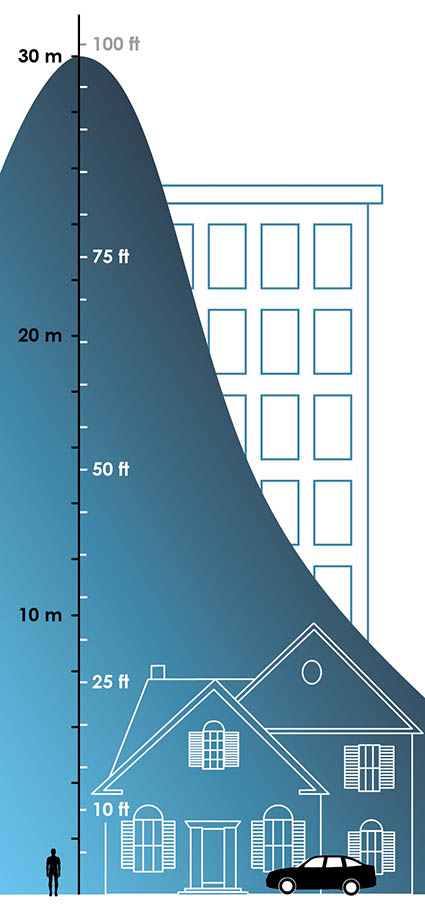 Tsunami Wave Height