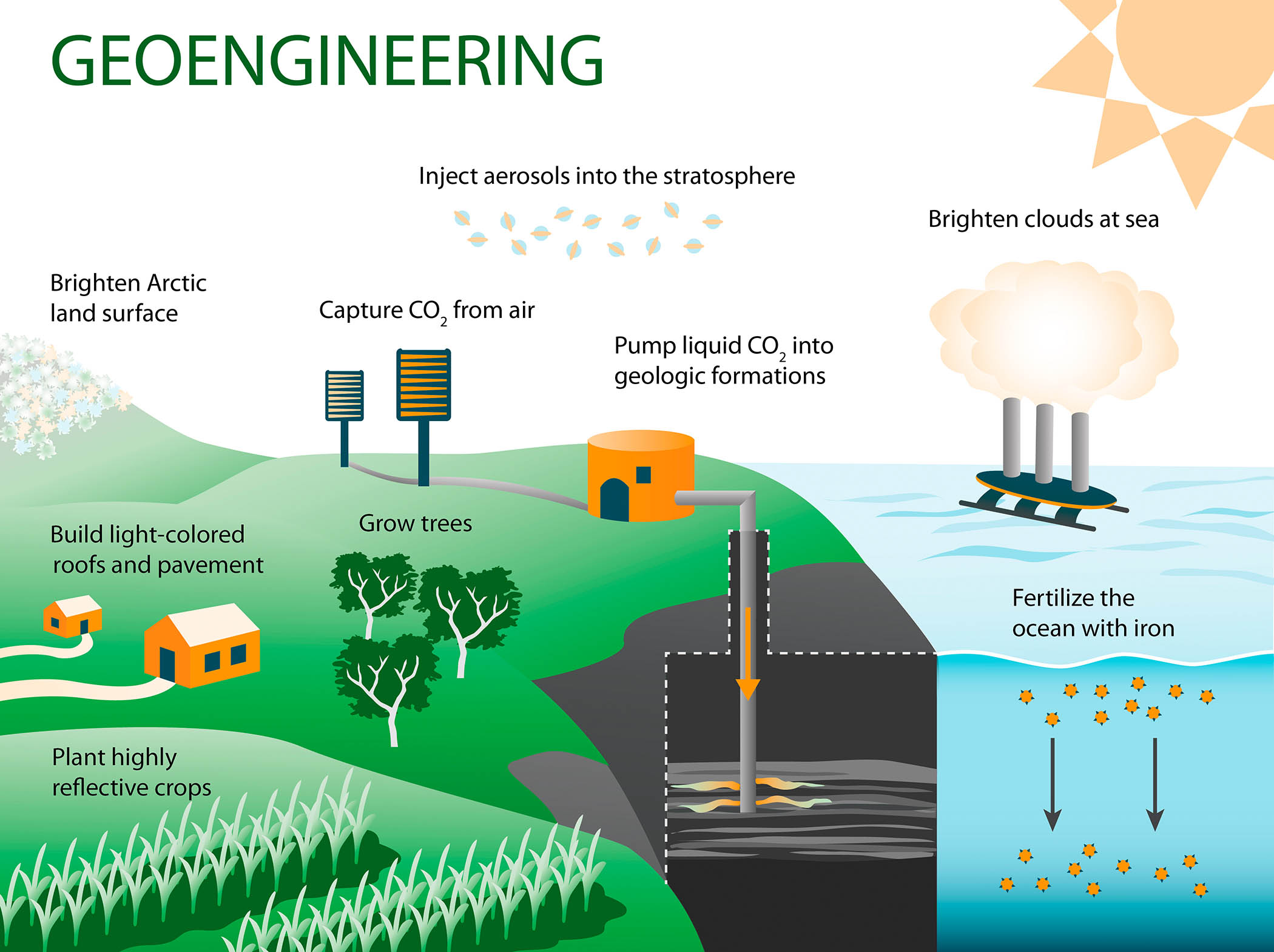 Geoengineering