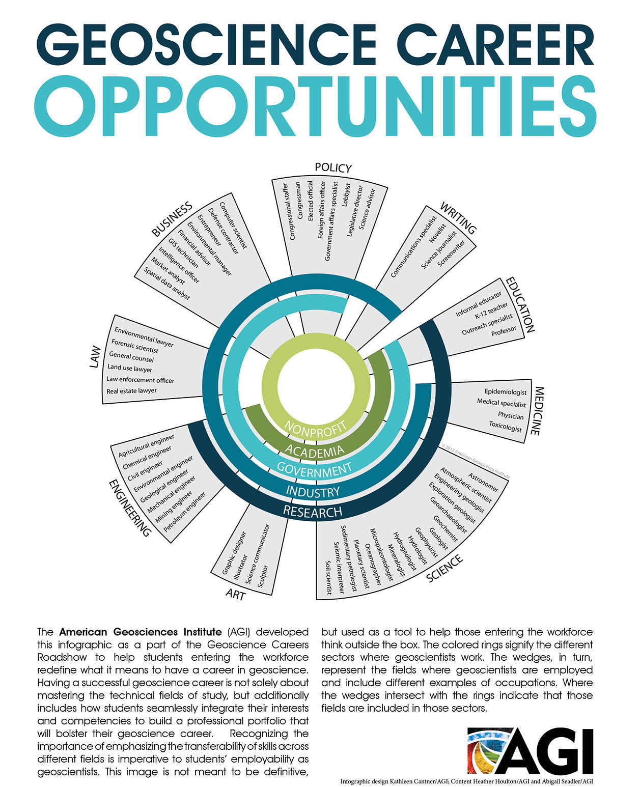 Geoscience Career Opportunities