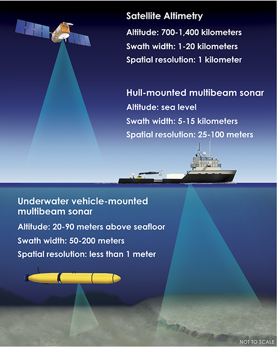 Seafloor Mapping