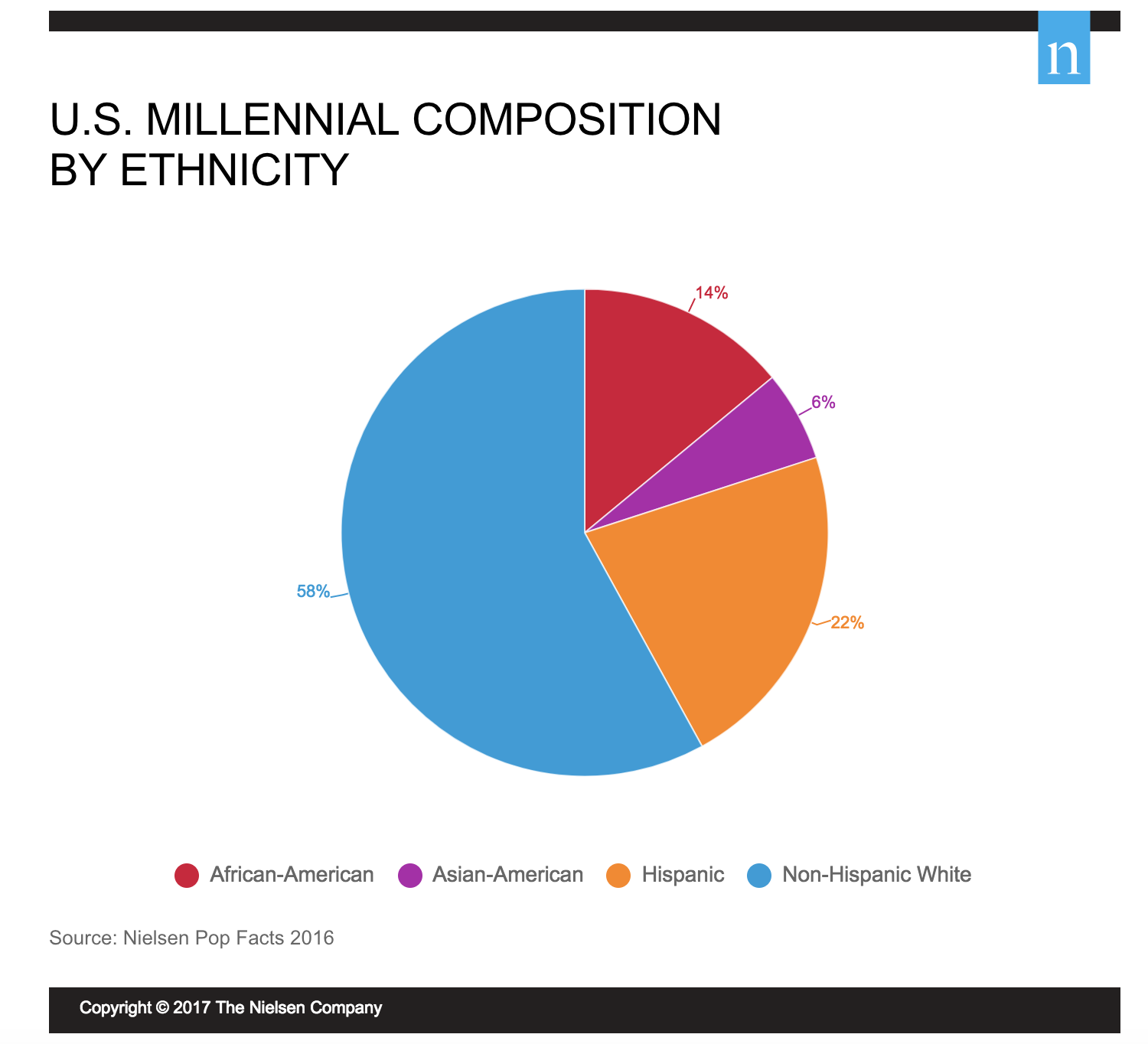 Millennial_comp.png