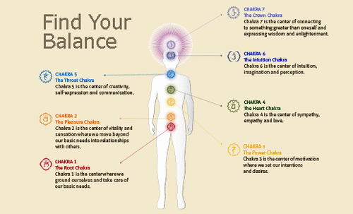 Smb Life Leadership Coaching Energy Healing