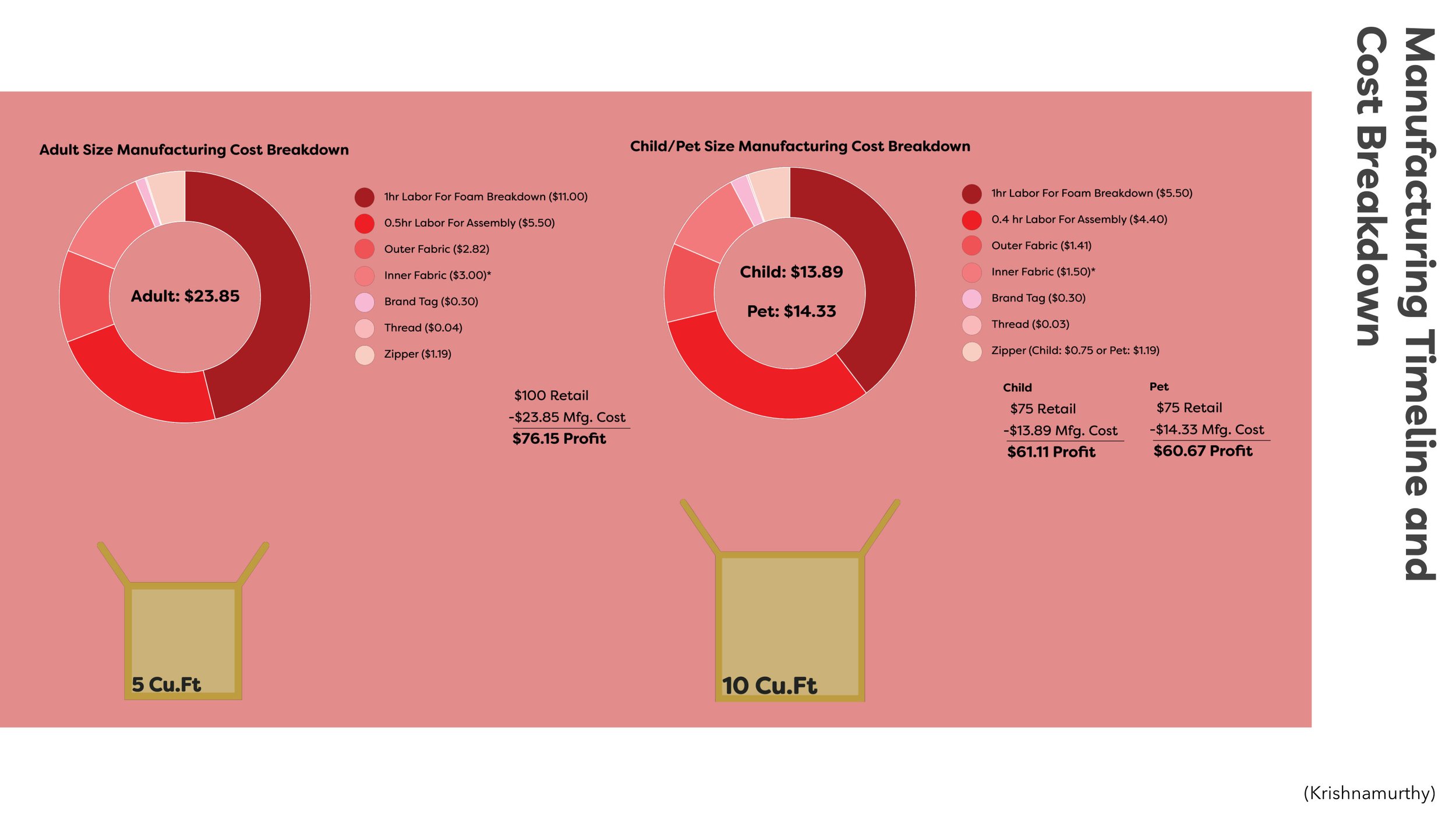 Krishnamurthy_Sainath_S21_Project 2_Process Book-25.jpg