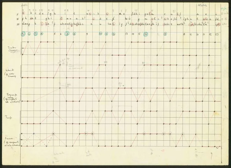 20th-Century Contrasts