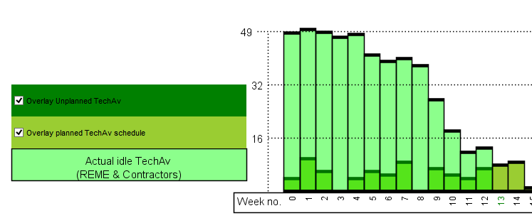 With this chart, you can overlay transparent information...