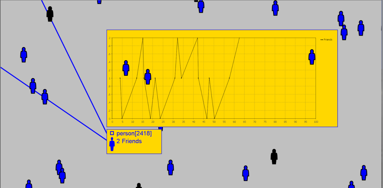 The presentations for other Person agents are overlapping this one, how annoying!