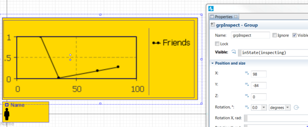 The group containing the LineChart is only visible when inspecting
