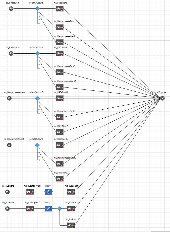 Road traffic library blocks: everything is deleted once leaving the model.