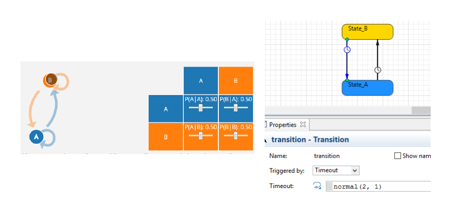 Typical Markov Chain setup (left, http://setosa.io/blog/2014/07/26/markov-chains/ ) and same setup in an agent-based model ( AnyLogic ).