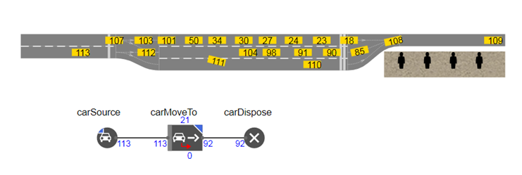 Figure 2: Irrational situation while exiting "road1"
