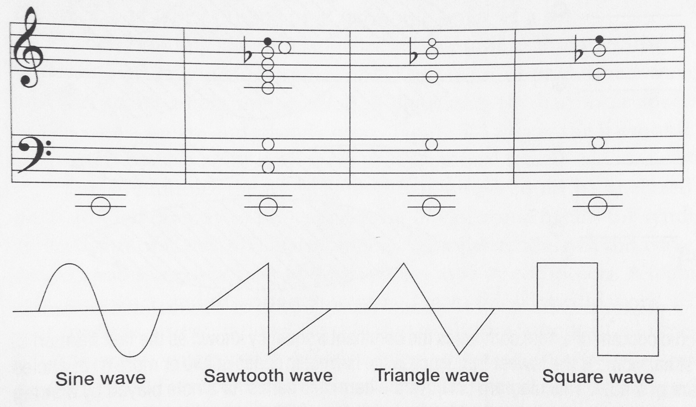 Viola Harmonics Chart