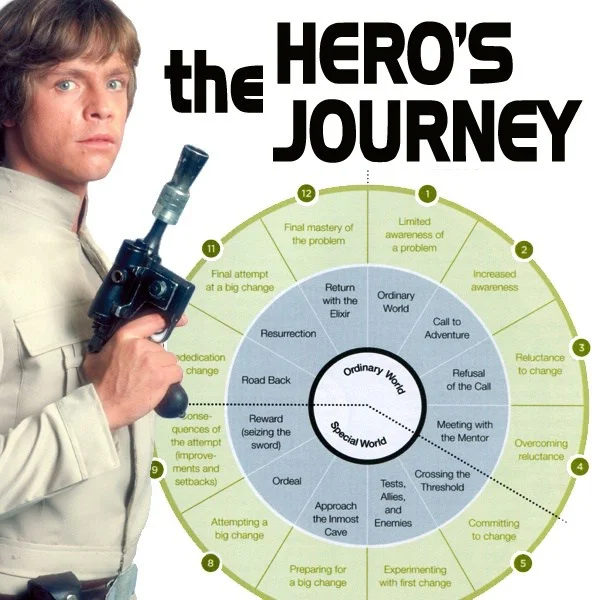 herosjourney2.jpg